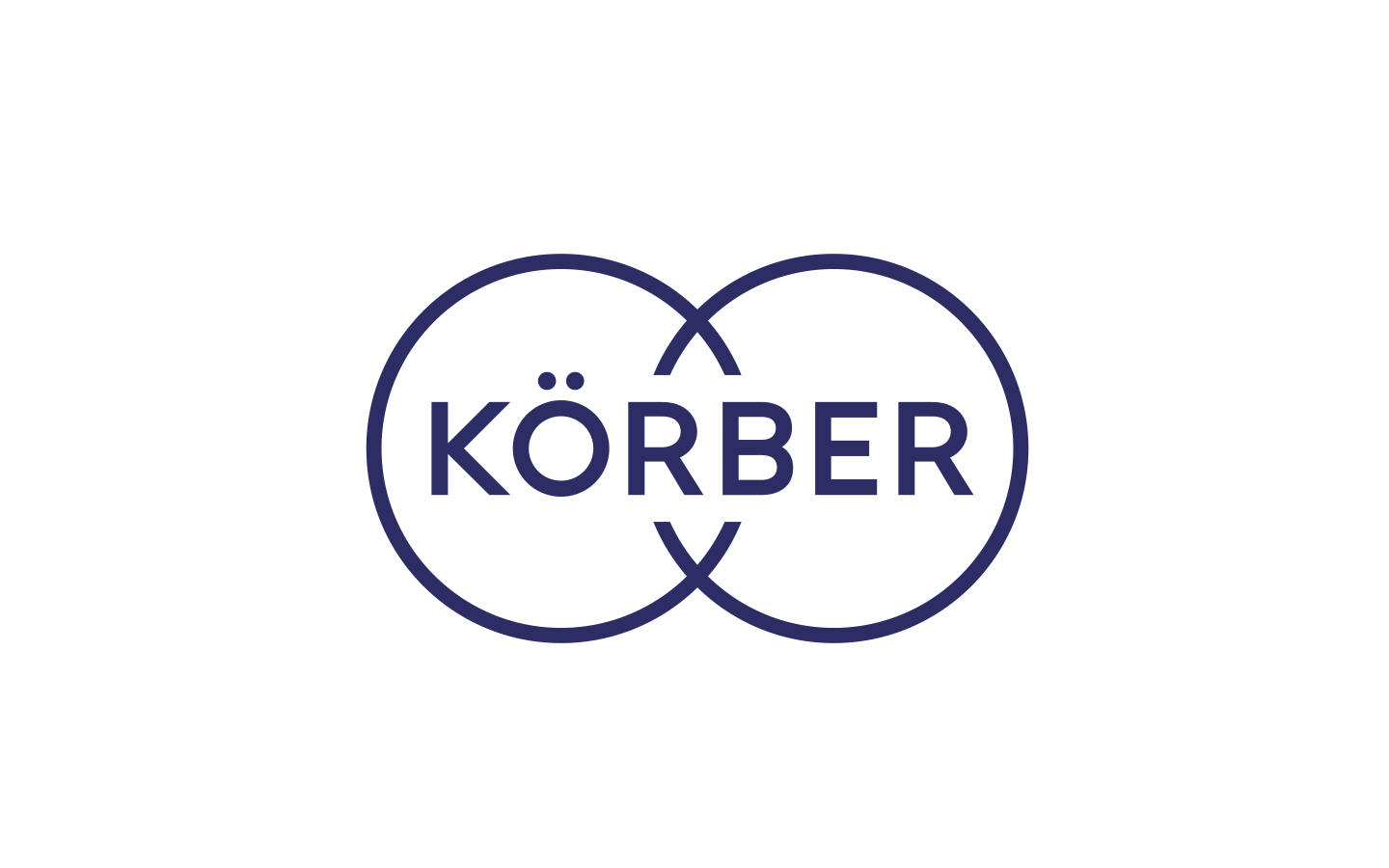 korber